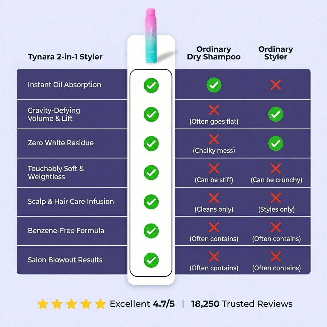 Tynara™ Invisible Volume Dry Shampoo
