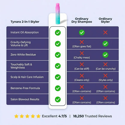 Tynara™ Invisible Volume Dry Shampoo